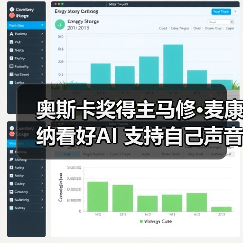 奥斯卡奖得主马修·麦康纳看好AI 支持自己声音AI化应用(图4) 奥斯卡奖得主马修·麦康纳看好AI 支持自己声音AI化应用(图4)
