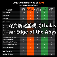 深海解谜游戏《Thalassa: Edge of the Abyss》将于6月19日推出(图3) 深海解谜游戏《Thalassa: Edge of the Abyss》将于6月19日推出(图3)