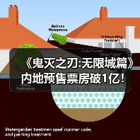 《鬼灭之刃:无限城篇》内地预售票房破1亿!官方暗示无删减(图2) 《鬼灭之刃:无限城篇》内地预售票房破1亿!官方暗示无删减(图2)
