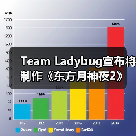 Team Ladybug宣布将制作《东方月神夜2》(图4) Team Ladybug宣布将制作《东方月神夜2》(图4)