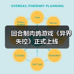 回合制肉鸽游戏《异界失控》正式上线(图1) 回合制肉鸽游戏《异界失控》正式上线(图1)