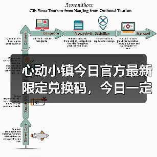 心动小镇今日官方最新限定兑换码,今日一定要换❗(图2) 心动小镇今日官方最新限定兑换码,今日一定要换❗(图2)