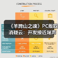 《羊蹄山之魂》PC版取消疑云:开发接近尾声却遭终止,背后真相令人意外(图1) 《羊蹄山之魂》PC版取消疑云:开发接近尾声却遭终止,背后真相令人意外(图1)