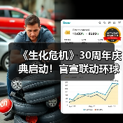 《生化危机》30周年庆典启动！官宣联动环球影城