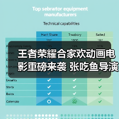 王者荣耀合家欢动画电影重磅来袭 张吃鱼导演沈腾联手打造(图2) 王者荣耀合家欢动画电影重磅来袭 张吃鱼导演沈腾联手打造(图2)