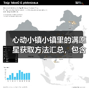 心动小镇小镇里的满愿星获取方法汇总,包含近期活动(图1) 心动小镇小镇里的满愿星获取方法汇总,包含近期活动(图1)