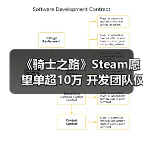 《骑士之路》Steam愿望单超10万 开发团队仅4个男人（图3）