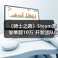 《骑士之路》Steam愿望单超10万 开发团队仅4个男人（图4）