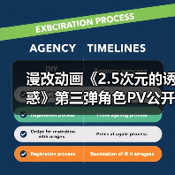 漫改动画《2.5次元的诱惑》第三弹角色PV公开 2024年7月起两季连播(图1) 漫改动画《2.5次元的诱惑》第三弹角色PV公开 2024年7月起两季连播(图1)