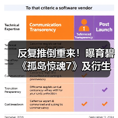 反复推倒重来!曝育碧《孤岛惊魂7》及衍生作最新进展(图1) 反复推倒重来!曝育碧《孤岛惊魂7》及衍生作最新进展(图1)