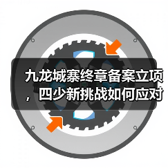 九龙城寨终章备案立项,四少新挑战如何应对?(图4) 九龙城寨终章备案立项,四少新挑战如何应对?(图4)