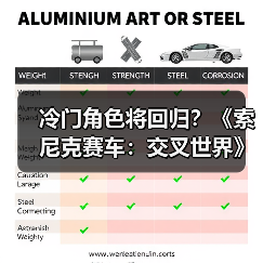 冷门角色将回归?《索尼克赛车:交叉世界》或迎来系列 冷门角色将回归?《索尼克赛车:交叉世界》或迎来系列