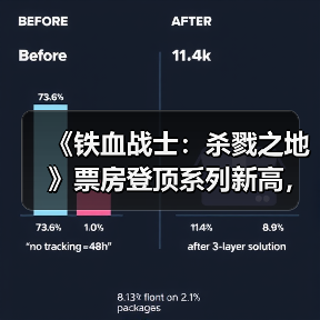 《铁血战士:杀戮之地》票房登顶系列新高,续集能否拍?(图2) 《铁血战士:杀戮之地》票房登顶系列新高,续集能否拍?(图2)