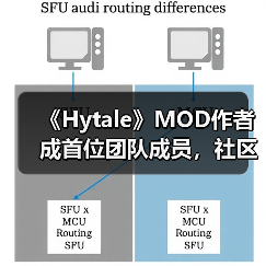 《Hytale》MOD作者成首位团队成员,社区共创成趋势?(图4) 《Hytale》MOD作者成首位团队成员,社区共创成趋势?(图4)
