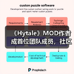 《Hytale》MOD作者成首位团队成员,社区共创成趋势?(图1) 《Hytale》MOD作者成首位团队成员,社区共创成趋势?(图1)