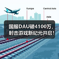 国服DAU破4100万,射击游戏新纪元开启!(图4) 国服DAU破4100万,射击游戏新纪元开启!(图4)