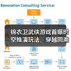 锦衣卫武侠游戏首曝时空推演玩法,穿越回溯能否颠覆体验?(图2) 锦衣卫武侠游戏首曝时空推演玩法,穿越回溯能否颠覆体验?(图2)