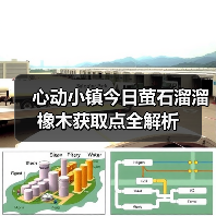 心动小镇今日萤石溜溜橡木获取点全解析(图4) 心动小镇今日萤石溜溜橡木获取点全解析(图4)