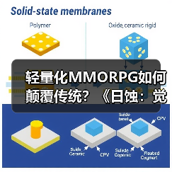 轻量化MMORPG如何颠覆传统?《日蚀:觉醒》多平台上线引期待(图4) 轻量化MMORPG如何颠覆传统?《日蚀:觉醒》多平台上线引期待(图4)