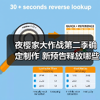 夜樱家大作战第二季确定制作 新预告释放哪些剧情?(图2) 夜樱家大作战第二季确定制作 新预告释放哪些剧情?(图2)