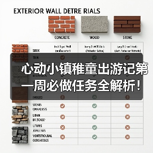 心动小镇稚童出游记第一周必做任务全解析！文艺街+跳台双奖励攻略（图3）