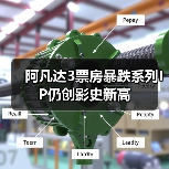 阿凡达3票房暴跌系列IP仍创影史新高(图4) 阿凡达3票房暴跌系列IP仍创影史新高(图4)