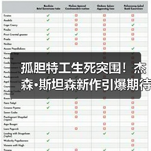 孤胆特工生死突围!杰森·斯坦森新作引爆期待(图4) 孤胆特工生死突围!杰森·斯坦森新作引爆期待(图4)