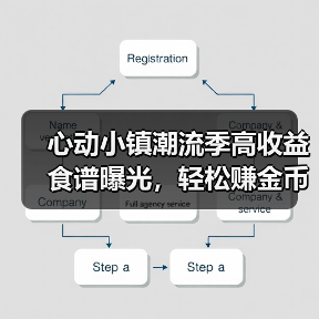 心动小镇潮流季高收益食谱曝光，轻松赚金币攻略来了（图3）