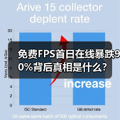 免费FPS首日在线暴跌90%背后真相是什么?(图1) 免费FPS首日在线暴跌90%背后真相是什么?(图1)