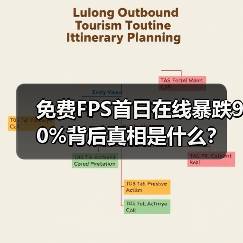 免费FPS首日在线暴跌90%背后真相是什么?(图3) 免费FPS首日在线暴跌90%背后真相是什么?(图3)