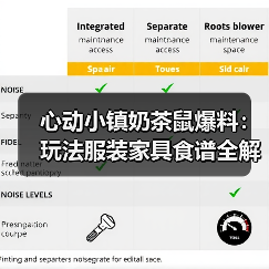 心动小镇奶茶鼠爆料：玩法服装家具食谱全解析（图3）