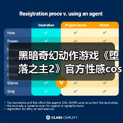 黑暗奇幻动作游戏《堕落之主2》官方性感cosplay引爆玩家热议（图1）