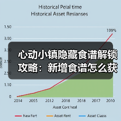 心动小镇隐藏食谱解锁攻略：新增食谱怎么获得？（图4）
