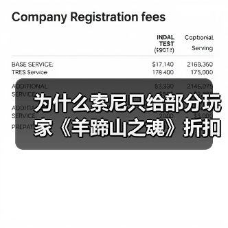 为什么索尼只给部分玩家《羊蹄山之魂》折扣？（图1）