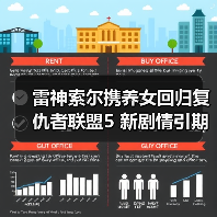 雷神索尔携养女回归复仇者联盟5 新剧情引期待（图4）