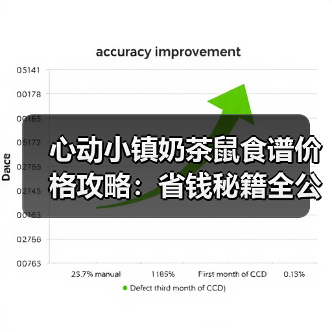 心动小镇奶茶鼠食谱价格攻略：省钱秘籍全公开（图4）