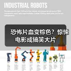 恐怖片血变棕色？惊悚电影成搞笑大片（图3）