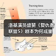 洛基演员盛赞《复仇者联盟5》剧本为何成里程碑之作？（图1）