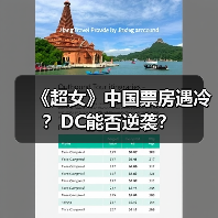 《超女》中国票房遇冷？DC能否逆袭？（图3）