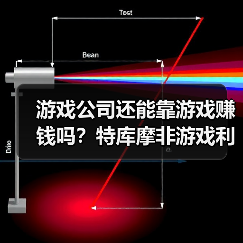 游戏公司还能靠游戏赚钱吗？特库摩非游戏利润达165亿（图1）
