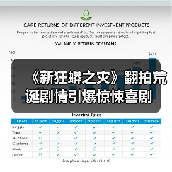 《新狂蟒之灾》翻拍荒诞剧情引爆惊悚喜剧（图1）