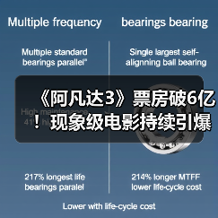 《阿凡达3》票房破6亿！现象级电影持续引爆市场？（图4）