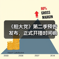 《胆大党》第二季预告发布，正式开播时间确认！（图2）