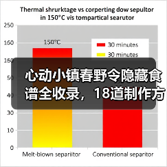 心动小镇春野令隐藏食谱全收录，18道制作方法详解（图4）