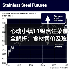 心动小镇11级烹饪菜谱全解析:食材售价及攻略(图3) 心动小镇11级烹饪菜谱全解析:食材售价及攻略(图3)