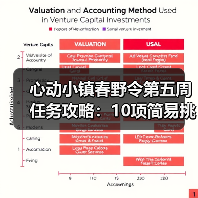 心动小镇春野令第五周任务攻略:10项简易挑战全解析(图1) 心动小镇春野令第五周任务攻略:10项简易挑战全解析(图1)