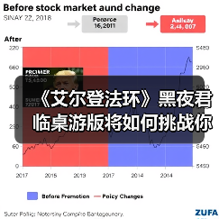 《艾尔登法环》黑夜君临桌游版将如何挑战你的协作生存？2026春季上线（图4）