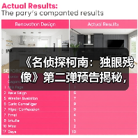 《名侦探柯南:独眼残像》第二弹预告揭秘,史上最大规模震撼来袭!(图4) 《名侦探柯南:独眼残像》第二弹预告揭秘,史上最大规模震撼来袭!(图4)