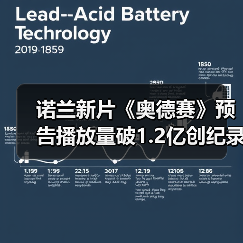 诺兰新片《奥德赛》预告播放量破1.2亿创纪录（图3）
