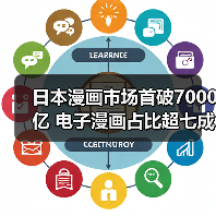 日本漫画市场首破7000亿 电子漫画占比超七成(图4) 日本漫画市场首破7000亿 电子漫画占比超七成(图4)